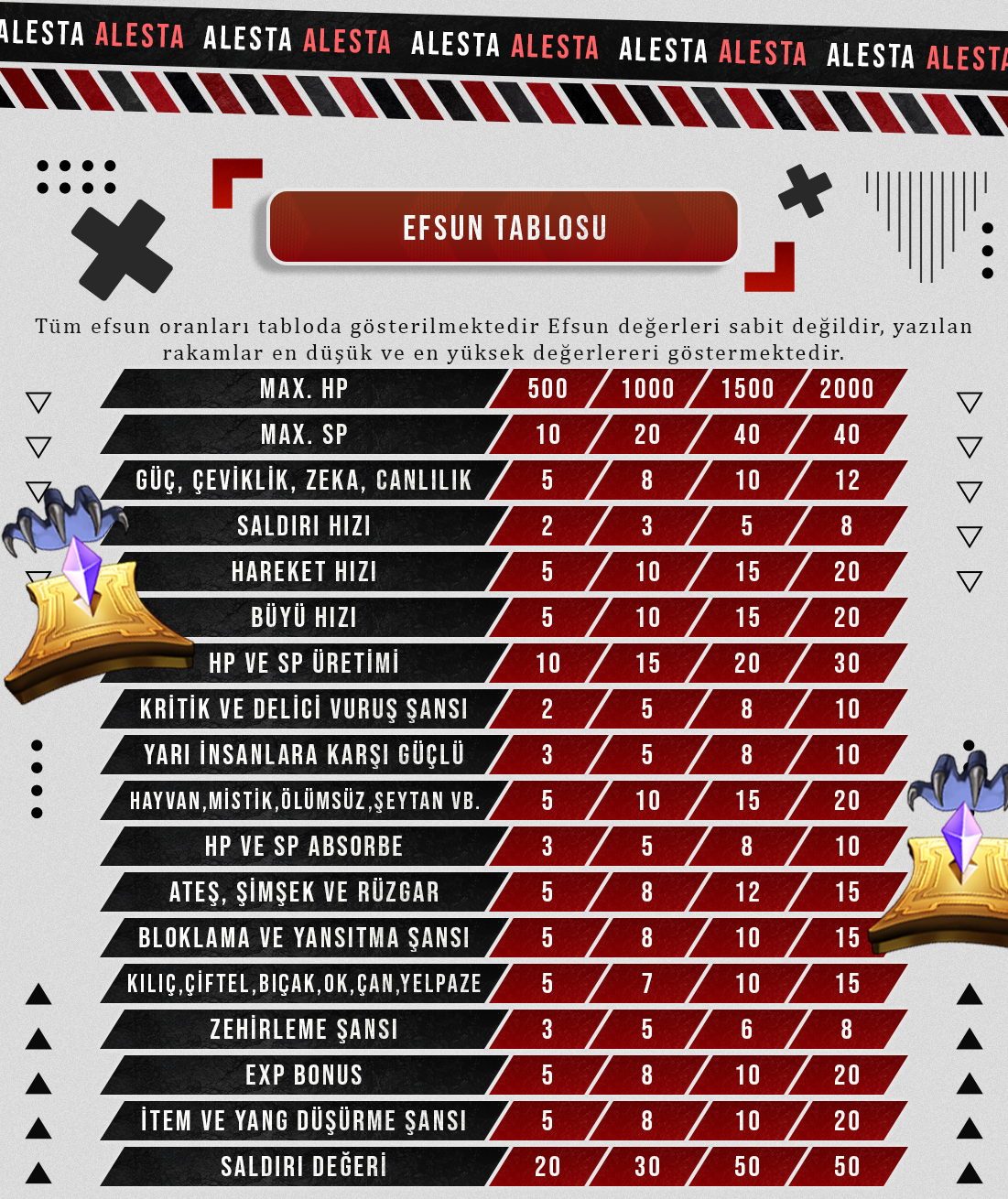 AlestaMt2, AlestaMt2 pvp, AlestaMt2 oyna, AlestaMt2 kayit, AlestaMt2 tanitim, metin2 pvp, metin2 pvp server, metin2 pvp serverler